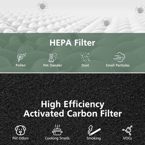 Vista 5 de Paquete de 2 filtros de repuesto para purificadores de aire AC400 Purivortex AC400, tecnología HEPA 3 en 1 de alta eficiencia, color blanco