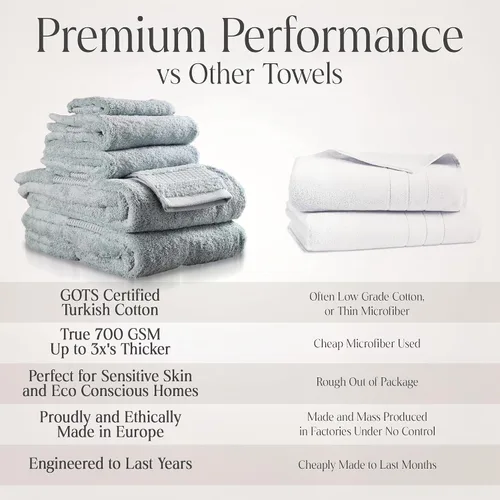 Vista 4 de Delilah Home Toallas de baño de algodón turco, suaves y absorbentes, 100% orgánicas, tejido grueso de 700 GSM, suaves para pieles sensibles, 6