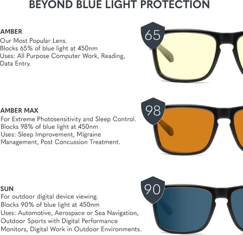 Vista 7 de GUNNAR Gaming Glasses - Intercept Onyx Amber Lens - Blue Light Blocking Relieve Dry Eye
