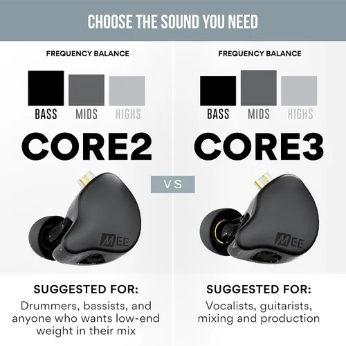 Vista 3 de MEE audio CORE 2 Auriculares híbridos con cable con monitor intrauditivo de Negro