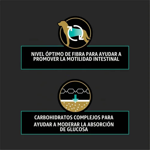 Vista 2 de Purina Pro Plan Veterinary Diets EN Fiber Balance Alimento para perros, bolsa de 6 libras
