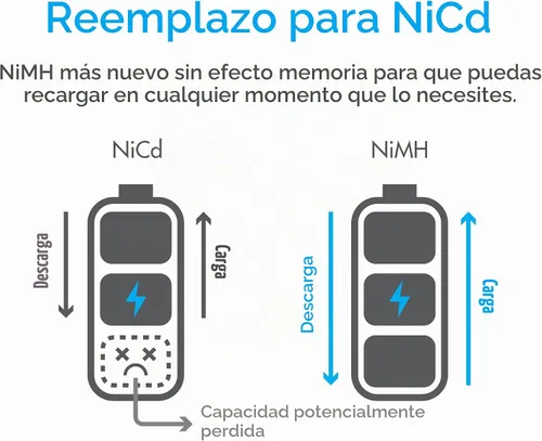 Vista 2 de Tenergy AA 1.2V NiMH 2000mAh Pilas AA recargables con parte superior plana con pestañas, paquete de 10