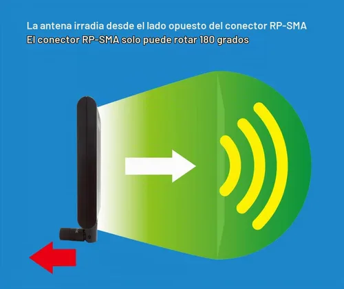 Vista 2 de ALFA APA-M25-6E Tri-Band 2.4 GHz/5 GHz/6E alta ganancia Direccional 10 dBi Interior RP-SMA Panel Antena