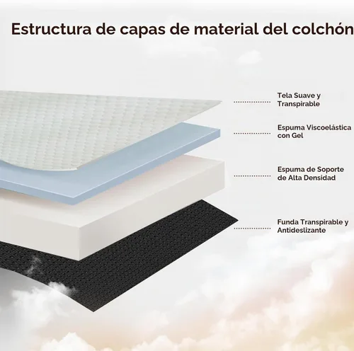 Vista 4 de ROXGOX Colchón Plegable, Cubrecolchón de Espuma Viscoelástica Twin de Triple Pliegue con Funda Lavable, Asa y Parte Inferior Antideslizante, Cama