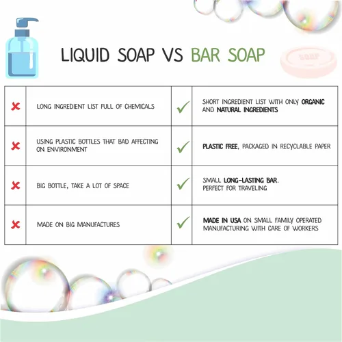 Vista 9 de Relaxcation Barra de jabón puro sin perfume para bebés, 4 ingredientes simples, aceite de coco orgánico, aceite de oliva y ricino, y manteca