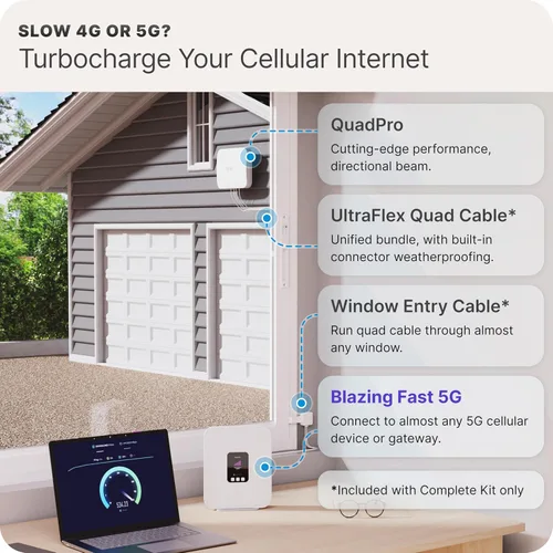 Vista 2 de Kit de Antena Panel de Aumento de Señal QuadPro 4x4 MIMO de Waveform Antena Externa para Enrutadores y Puertas de Enlace 4G/5G para Internet