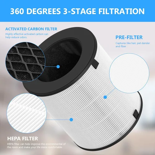 Vista 3 de Paquete de 1 filtro de repuesto LV-H133 compatible con purificador LV-H133, número de pieza LV-H133-RF, sistema de filtración 3 en 1
