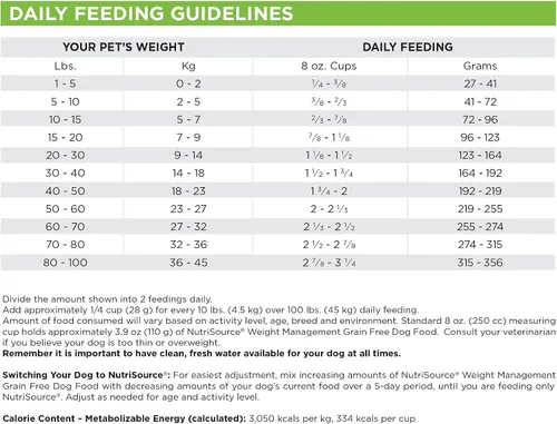 Vista 8 de Nutrisource Sin Granos ( Pavo ) Comida para Perros de Gestión de Peso 5Lb