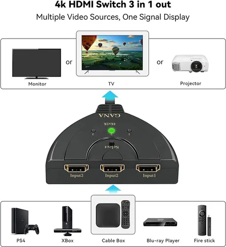 Vista 2 de Interruptor HDMI, divisor HDMI GANA 4K 3 en 1 salida, selector de conmutador de 3 puertos con cable HDMI Pigtail, compatible con reproductor 3D Full