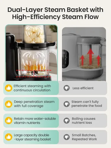 Vista 7 de Grownsy Fabricante y procesador de alimentos para bebés con cesta de vapor Negro y dorado