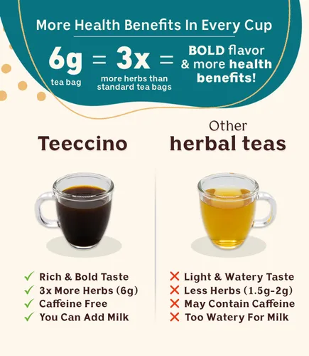 Vista 3 de Teeccino Muestra de té de diente de león, caramelo, coco, tostado oscuro, menta moca, chai rojo, cúrcuma, sustituto de café prebiótico Sin cafeína