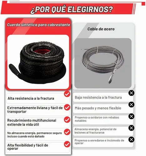 Vista 6 de TYT Kit de Cuerda Sintética para Cabrestante - 1/2" x 92' con 32000 lbs de Resistencia, Funda Protectora, Gancho de Servicio Pesado y Correa