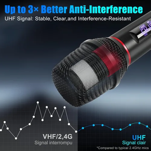 Vista 8 de Sistema de micrófono inalámbrico UHF dual, 2 paquetes - Micrófonos de metal con receptor recargable, audio sin interferencias de 15 canales, Plug &