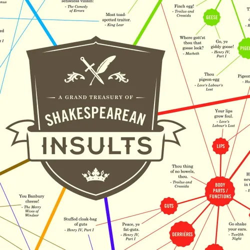 Vista 4 de Curious Charts Commission Póster de regalo de Shakespeare Insults, ingenioso e hilarante, gran regalo para todos los amantes de los libros