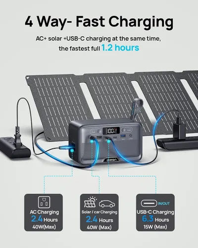 Vista 5 de Estación de energía portátil LiFePO4 de 28,000 mAh, batería de 100 W (pico de 200 W) banco de energía solar, cargador portátil pequeño generador