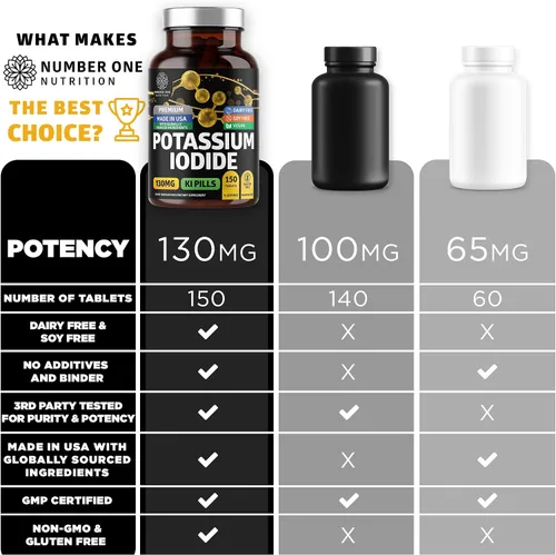 Vista 5 de Tabletas de yoduro de potasio premium, píldoras naturales de KI para apoyar la inmunidad, 130 mg por porción, 150