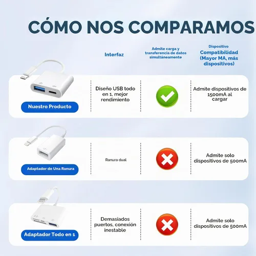 Vista 3 de Untvie Adaptador Lightning a USB 3.0, certificado MFi OTG con puerto