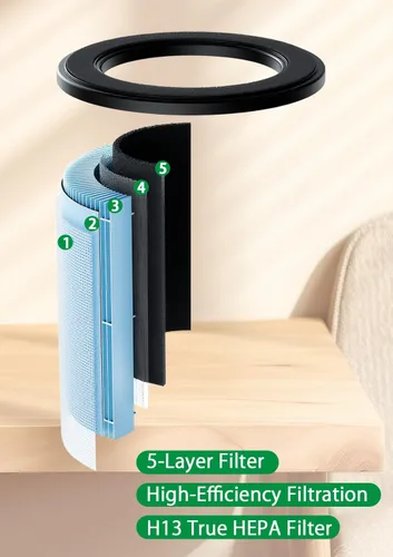 Vista 3 de BBT BAMBOOST Filtro HEPA H201 compatible con TEC.Bean JH50G-M, Homvana H201 y un purificador de aire Aromacare, H13 3 en 1 True HEPA y filtro de 1