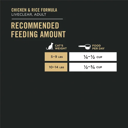 Vista 8 de Purina Pro Plan LiveClear - Alimento seco para gatos adultos con probióticos para reducir la piel y el estómago sensibles de pavo y arroz