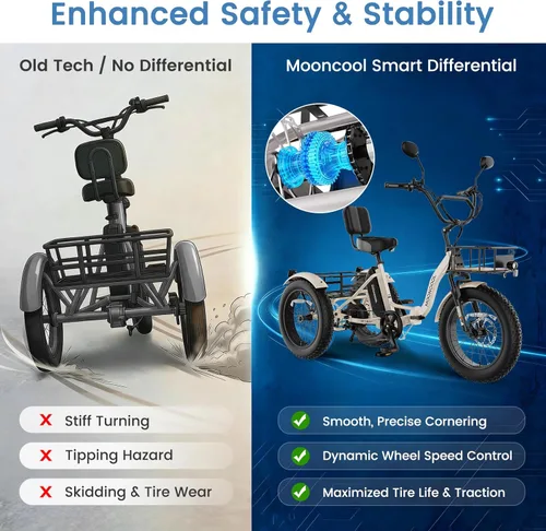 Vista 2 de MOONCOOL Triciclo eléctrico para adultos, 20 x 4 pulgadas, triciclo eléctrico con neumáticos gruesos, bicicleta eléctrica de 3 ruedas de 48 V, 500