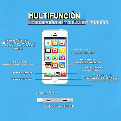 Vista 5 de Teléfono IPhone de juguete Durherm recargable por medio del puerto USB.