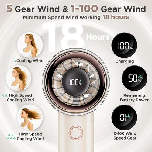 Vista 3 de Ventilador personal portátil de mano para viajes, batería recargable de 4000 mAh, potente mini ventilador para personal, mujeres, hombres, alta