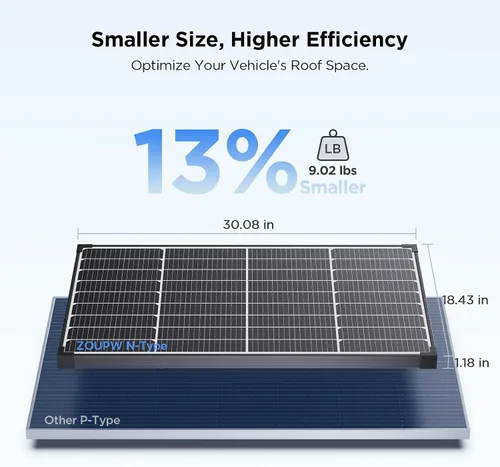 Vista 2 de ZOUPW - Panel solar de 50 vatios, panel solar tipo N 16BB de 50 W para batería de 12 V, 25.6% módulo fotovoltaico monocristalino de alta eficiencia