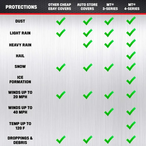 Vista 3 de Motor Trend FlexCover - Funda impermeable para coche