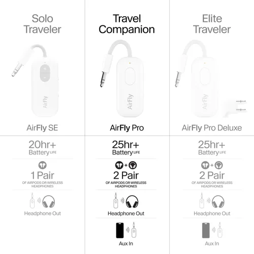 Vista 7 de Twelve South AirFly Pro Adaptador Transmisor/Receptor Bluetooth Inalámbrico para 2 Auriculares, Compartir Audio, Compatible con Jack Auxiliar