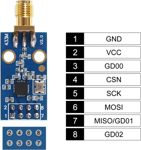 Vista 2 de Módulo inalámbrico CC1101 con módulo transmisor-receptor inalámbrico de antena SMA 315/433/868/915MHZ