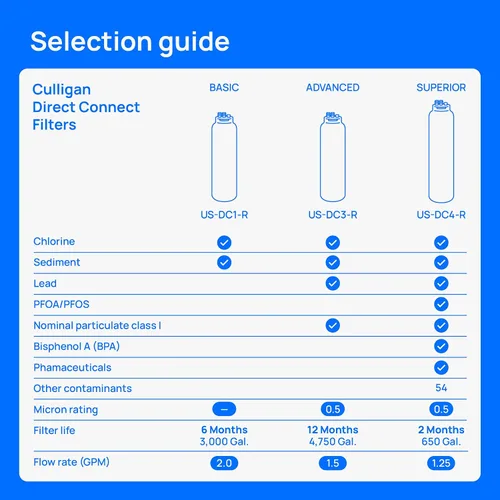 Vista 6 de Culligan US-DC3 - Sistema de filtro de agua para debajo del fregadero, conexión directa, filtración de plomo premium, elimina el 99% de plomo