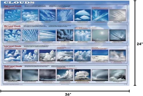 Vista 2 de Póster Meteorológico Científico Educativo Nubes 36 x 24