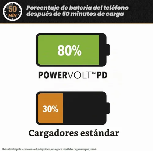 Vista 5 de Scosche HPDC20-SP Cargador rápido PowerVolt 20W Mini Cube USB-C, adaptador de pared para teléfono, carga de energía 4 veces más rápida, enchufe