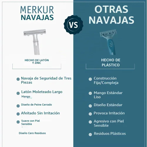 Vista 3 de MERKUR 22C - Maquinilla de afeitar de seguridad de doble filo, cromo mate, mango largo de latón moleteado, fabricado en Alemania, sin plástico