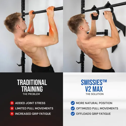 Vista 4 de KENSUI Swissies V2 MAX Grip Handles, Pair MAX grip attachments add neutral, pronated or supinated hand positions to bars, barbells, bands and