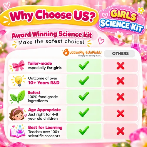 Vista 7 de Butterfly EduFields Kit de ciencia de más de 100 piezas para niñas de 4, 5, 6, 7, 8 años Niñas en CTIM y experimentos científicos Ideas
