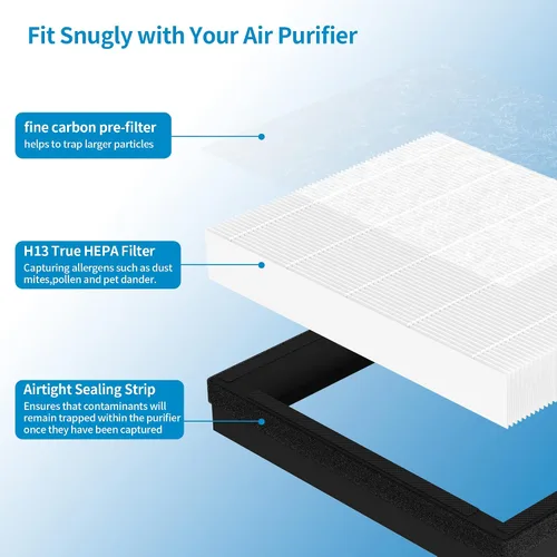Vista 2 de Paquete de 2 filtros de repuesto IAF-H-100A compatibles con Filtrete FAP-C01-A e Idylis AC-2119, IAP-40-140, IAP-10-150 purificador de filtro de aire