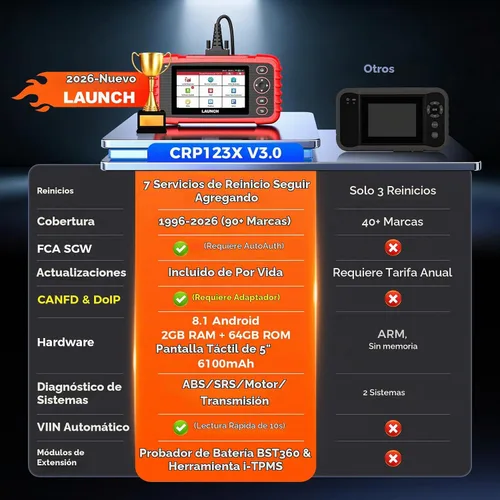 Vista 2 de Escáner LAUNCH OBD2 CRP123X, lector de códigos, para ABS, SRS, herramienta de escaneo de transmisión del motor, Android 7.0, pantalla táctil de 5.0