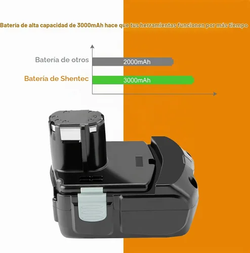 Vista 4 de Shentec Paquete de 2 baterías Ni-MH de 18 V y 3.0 Ah compatibles
