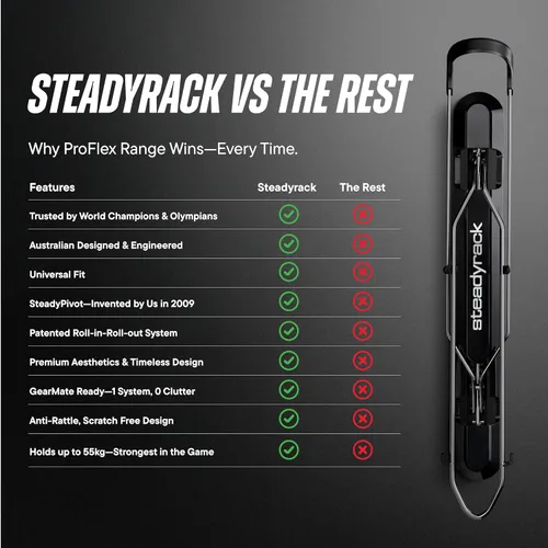 Vista 9 de Steadyrack Soporte para Bicicletas para Bicicletas de Neumáticos Anchos - El Soporte de Pared Vertical Original para Bicicletas - Se Adapta a