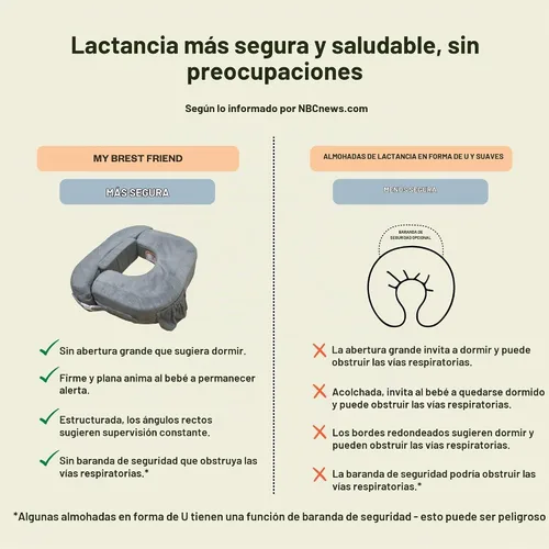 Vista 4 de My Brest Friend Almohada de lactancia gemelar – Comodidad mejorada con funda – Soporte ergonómico definitivo para lactancia materna – Correa