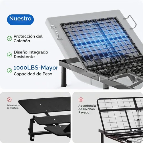 Vista 2 de Marco de Cama Ajustable Split King con Patas Ajustables, Base de Cama Eléctrica con Control Remoto Inalámbrico, 3 Barras de Retención, Gravedad Cero