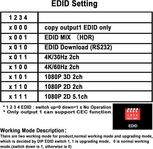 Vista 4 de KAGO Divisor HDMI de 8 puertos 4K @60Hz 1 en 8 salidas con EDID
