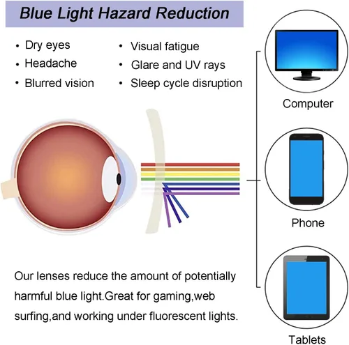 Vista 3 de Paquete de 2 gafas con bloqueo de luz azul para niños, antifatiga visual y protección UV, gafas para computadora, videojuegos, TV, teléfono