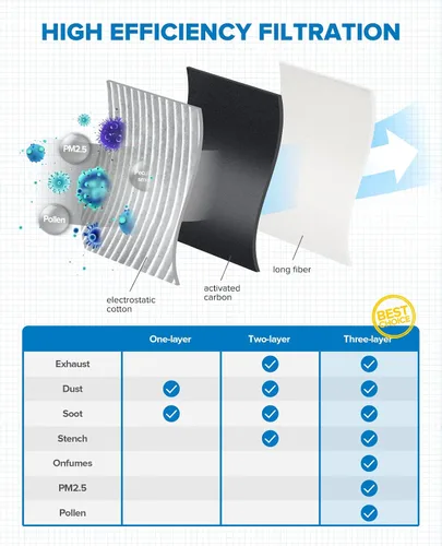 Vista 3 de PHILTOP Filtro de aire de cabina HEPA con carbón activado, compatible con Tesla modelo 3 2017-2025, modelo Y 2020-2025, filtro para arriba el olor a