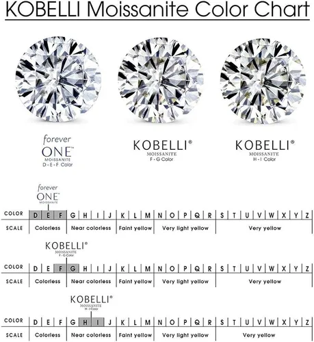 Vista 5 de Kobelli Forever One Anillo de compromiso de diamantes cultivados en moissanita y laboratorio 1 34 CTW Oro blanco de 14 k (DEFVS)