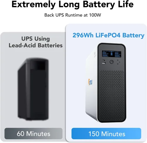 Vista 4 de 1200VA/1000W LiFePO4 UPS Battery Backup,Surge Protector,Long Runtime