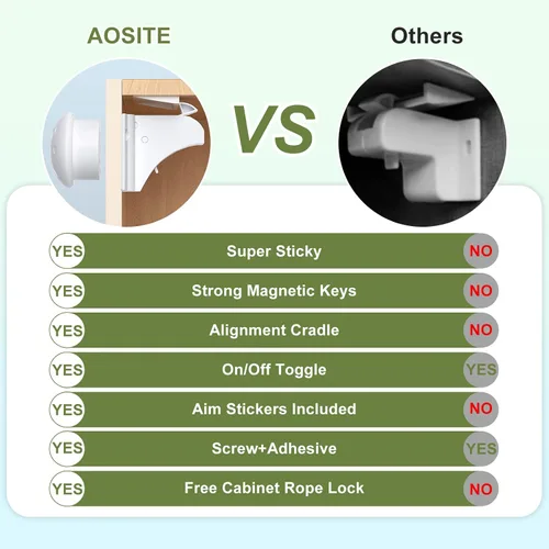 Vista 4 de AOSITE - Cerraduras magnéticas de seguridad para niños, paquete de 4 cerraduras magnéticas para cajones de cocina con adhesivo, sin taladrar ni