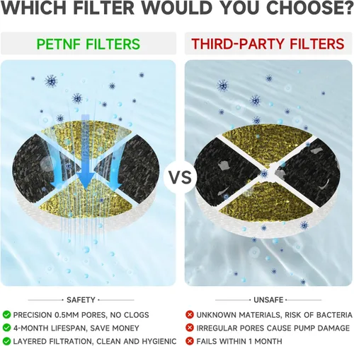 Vista 2 de PETNF Filtros de repuesto para fuente de gato, filtro de fuente de agua para gatos, paquete de 6 unidades para fuente de agua PETNF de 101 oz/3 L