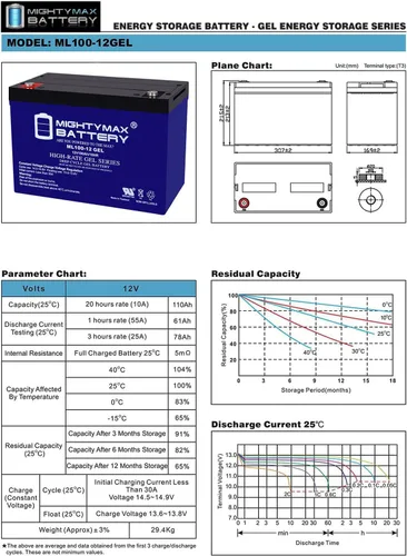 Vista 6 de Mighty Max Battery Reemplazo de batería de gel de 12V 100AH para paneles solares RENOGY PV